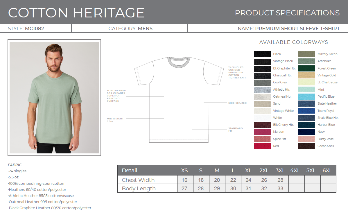 HB Surf Zone Map Men's Premium Tee - Seafoam